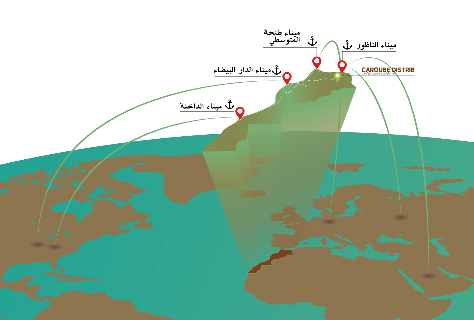 اللوجستيات العالمية